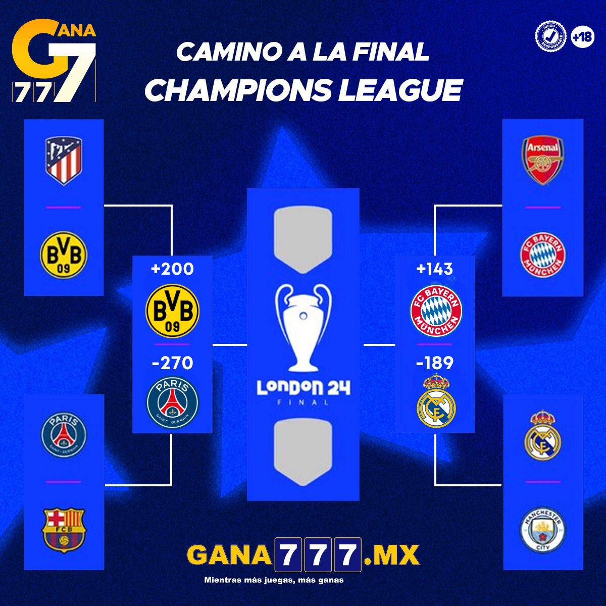 Champions-league-semifinales